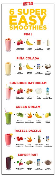 a poster with different types of smoothies on it