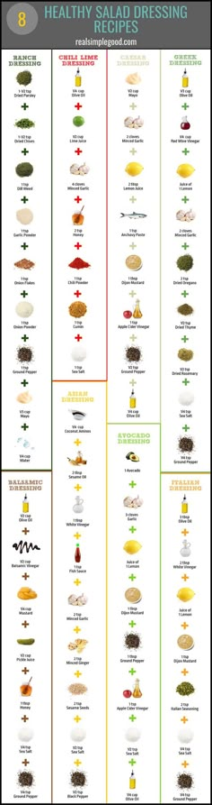 a chart with different types of food on it