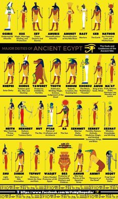 an egyptian poster shows the different types of ancient egypt's symbols and their meanings