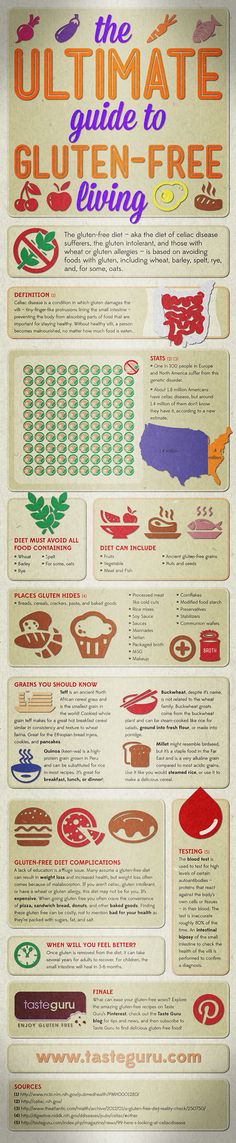 Gluten Free Info Graphic, Free Infographic, Sem Lactose