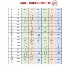 the table is filled with numbers and symbols for different types of letters, including one that has