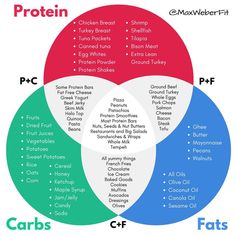 👉🏼 Struggling with WHAT to eat? I got you covered! ⠀⠀ Counting calories and tracking macros can be tough… ⠀⠀ Especially when you are not… Pizza Pork Chops, Tuna Packets, Portion Meals, The Cheat Sheet, Tracking Macros, Counting Macros