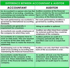 the differences between an account and an author