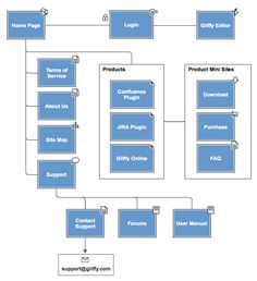 a diagram showing the components of a product