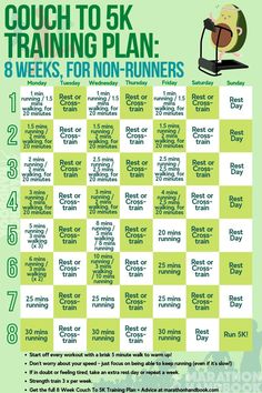 a poster with the words coach to 5k training plan 8 weeks, for non - runners