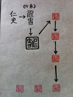 the chinese writing is written in two different languages and has arrows pointing to each other