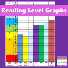 reading level graphs with numbers and letters in the bottom left corner, on top of a purple