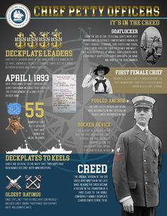 Navy Insignia, Navy Chief Petty Officer, Monaco Travel, Military Ranks, Chief Petty Officer, Fly Navy, Navy Chief, Navy Life, Warrant Officer