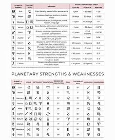 the symbols and their meaningss for each zodiac sign, which are written in different languages