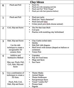 the table shows different types of clay