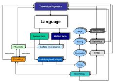 a block diagram showing the basic language