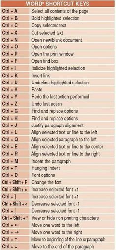 the word shortcut key is shown in red and white, with an orange background