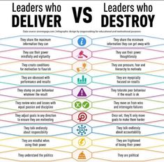 a poster with the words leaders who deliver and destroy in different colors, sizes and shapes