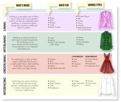 the different types of clothes that are used for women's wardrobes and jackets