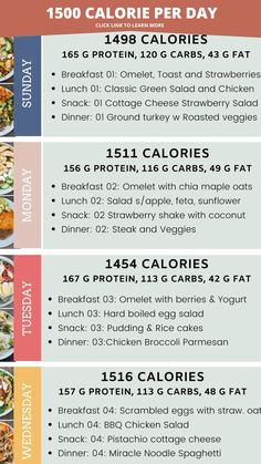 Easy and healthy way to hit your 1500 calorie daily goal. But be careful, 1500 calorie of processed food isn’t good compared to 1500 calorie of fruits and vegetables. Learn more on balancing your calories on laratacconi.com Calorie Deficit Meal Plan, 1400 Calorie Meal Plan, 1200 Calorie Diet Menu, Calorie Counting Recipes, Lean Meal Plan, 500 Calories Recipes, Food Calories List