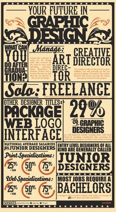 an advertisement for graphic design with different types of lettering and numbers on the front of it