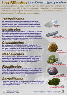 a poster describing the different types of rocks and their uses in rock formations, such as silicatoes