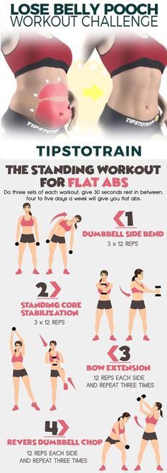 a poster showing how to do the most exercises