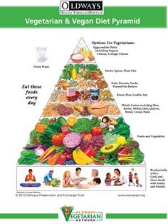 a food pyramid with different types of vegetables and fruits