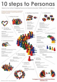 a poster with different types of people in the shape of hearts and letters on it