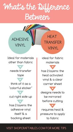 what's the difference between heat transfer vinyl? and how to use it in your home