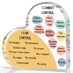 i can control what others think about in this diagram, it is difficult to understand