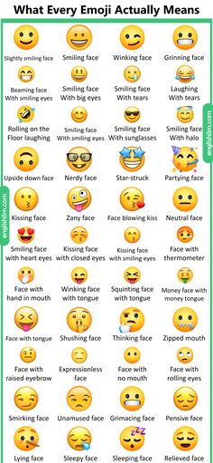 an emoji facial expression chart with the words what every emoji actually means