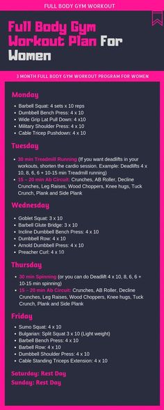 Full Body Gym Workout Plan For Women Everyday Workout Routine At Gym, 3 Month Workout Plan At Home For Women, Workout Schedule To Build Muscle, 3day Workout Plan Gym Women, Ladies Workout Plan, Three Day Gym Workout Plan For Women, 6 Week Workout Plan Gym, Full Body Workout Routine For The Gym