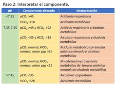 two tables with the names of different substances