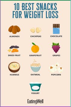 Healthy snacks can definitely be a part of a weight loss diet, including evening snacks. Here are 10 of the best snacks to nosh on. Foods For Weight Losing, Snacks For Weight Losing, Food For Weight Losing, Healthy Snacks Vegetarian, Fat Loss Snacks, Healthy Snacks Savory, Bodybuilding Food, Daily Protein