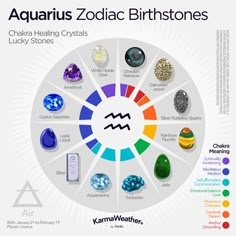 the aquarius zodiac birth stones are arranged in a circle with different colors and symbols