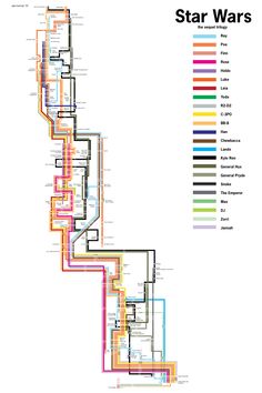 the star wars line up with different colors and lines in each section, as well as numbers