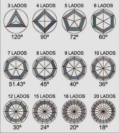 an image of different types of numbers and shapes in the form of circles with arrows