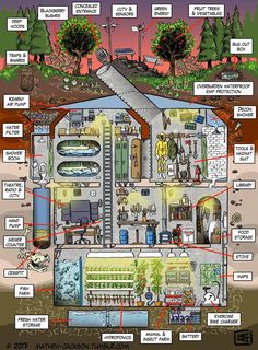 doomsday bunker survival bunker bunker ideas luxury bunkers earthship home Unique Underground Homes That Will Leave You Breathless Sustainable Underground Home Designs for Eco-Friendly Living house exterior winter cabin cozy winter aesthetic home decor ideas home design home aesthetic home kitchen home decor living room home wallpaper home decor bedroom home garden home bathroom Miejski Survival, Doomsday Bunker, Underground Shelter, Doomsday Survival, Outdoor Survival Kit, Underground Bunker, Urban Exploring, Underground Homes, Survival Life Hacks