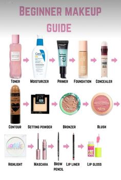 beginner makeup guide/step by step makeup tutorial #for #Tutorial #Flawless #StepbyStep #HomeTrends #A #Motivation #Look #CreativeIdeas #a #Makeup #Mastering Fun Makeup Ideas For Beginners, Light Makeup Tutorial, Strobing Makeup, Basic Makeup Kit, Makeup Routines, Beginners Makeup