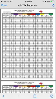 an image of a spreadsheet with the numbers and times for each item on it