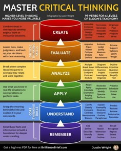 a poster with the five steps to master critical thinking