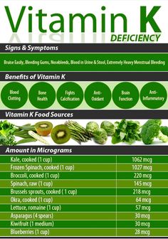 Vitamin K Foods, Smoothies Vegan, Nutrition Sportive, K Food, Nutrition Diet, Eat Better, Vitamin K, Food Source, Okra