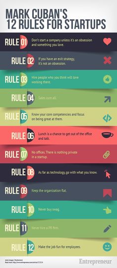 the rules for starting and ending an employee's job infographical poster with text