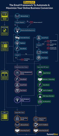 Award-Winning Funnel & Marketing Agency | Funnel Duo Media Marketing Framework, Digital Marketing Strategy Template, Marketing Plan Infographic, Email Strategy, Strategy Framework, Saas Marketing, Experience Marketing, Business Strategy Management, Marketing Strategy Template