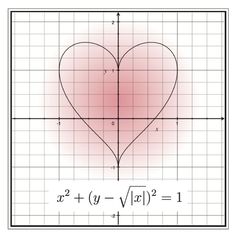 a heart is shown on a graph paper with the slope at one end, and an x