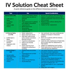 a table with two different types of heat sheets and the words, iv solution cheat sheet