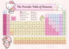 the periodic table of elements with hello kitty and other animals on it's side