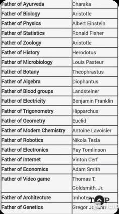 the names and abbreviations of different types of science related items, including hydrogens