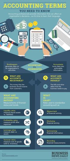 an info poster showing the different types of business items and how they are used to describe them