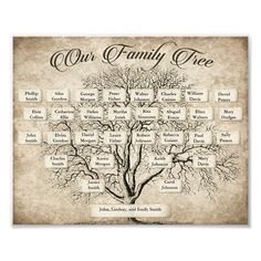 an old family tree with the names and dates on it, in black lettering that reads our