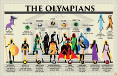 an illustrated poster showing the different types of olympians