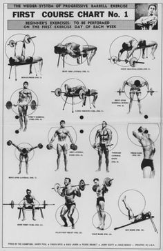 an old black and white poster showing different exercises