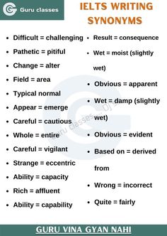 an english language poster with the words ielts writing syonyms in different languages