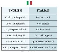 two different types of italian and english